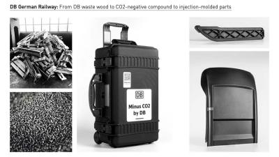 Produkte als CO2-negativen Grundstoffen