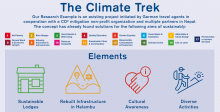 Sustainable Tourism in Nepal - The Climate Trek