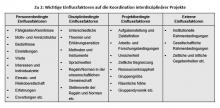 Wichtige Einflussfaktoren auf die Koordination interdisziplinärer Projekte